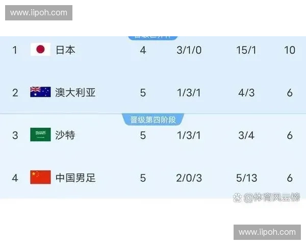 2026世界杯有中国官网吗官方信息查询渠道与赛事服务平台全解析 2026世界杯有中国官网吗官方信息查询渠道与赛事服务平台全解析